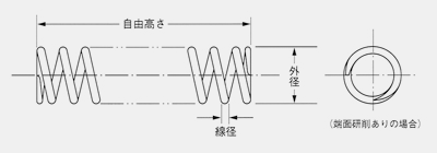 製品寸法